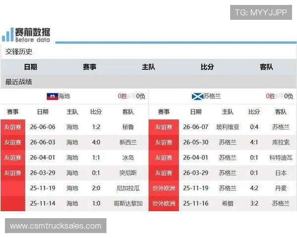 海地与苏格兰比赛预测比分及赛前关键球员表现及战术布局